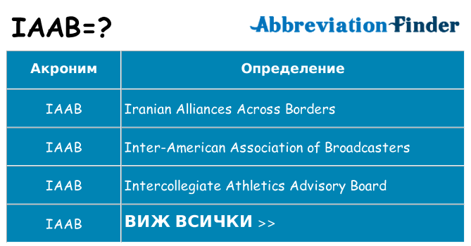 Какво прави iaab престои