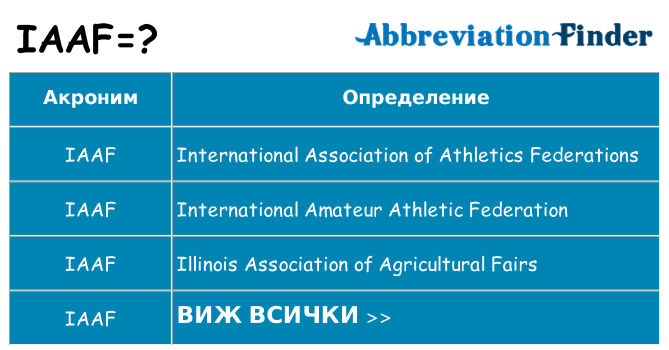 Какво прави iaaf престои