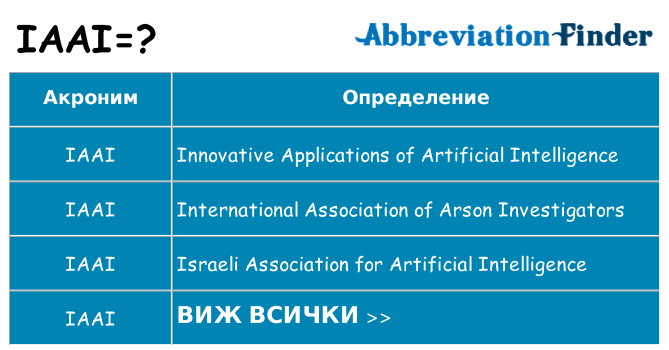 Какво прави iaai престои