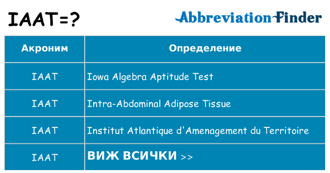 Какво прави iaat престои