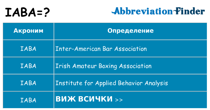 Какво прави iaba престои