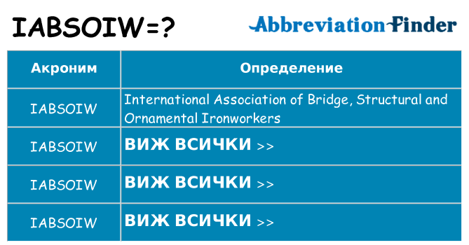 Какво прави iabsoiw престои