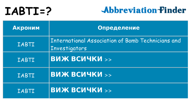 Какво прави iabti престои