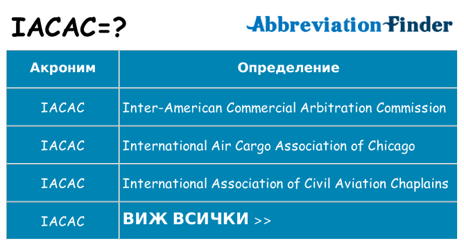 Какво прави iacac престои