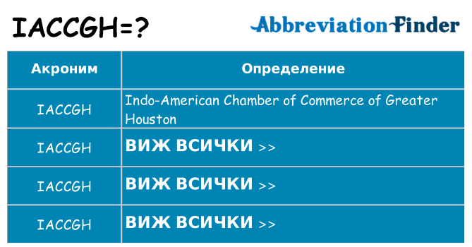 Какво прави iaccgh престои
