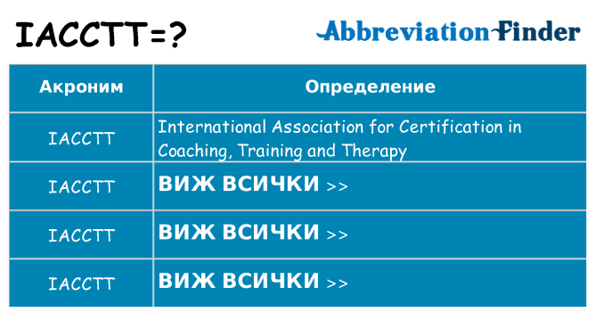 Какво прави iacctt престои