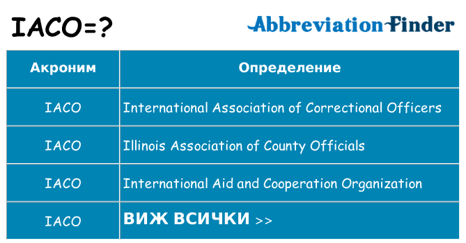Какво прави iaco престои
