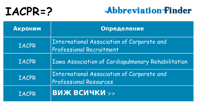Какво прави iacpr престои