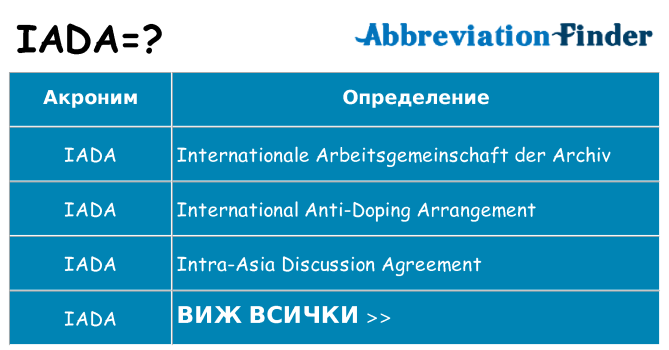 Какво прави iada престои