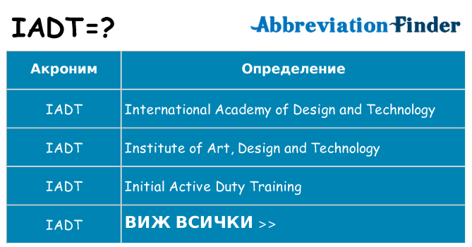 Какво прави iadt престои