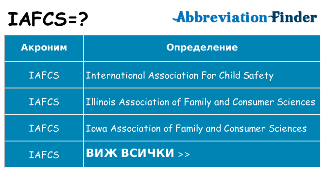 Какво прави iafcs престои