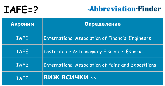 Какво прави iafe престои