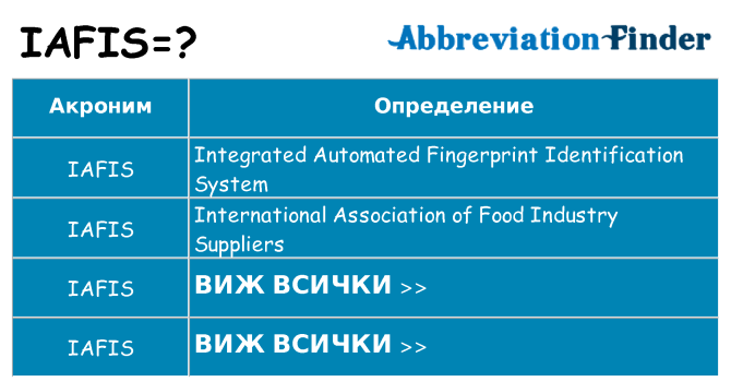 Какво прави iafis престои