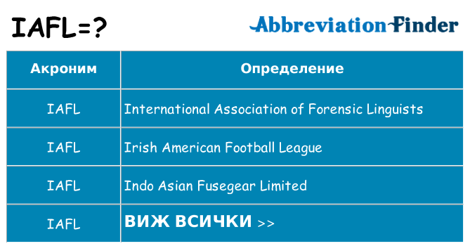 Какво прави iafl престои