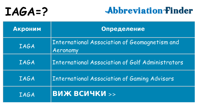 Какво прави iaga престои