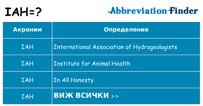 Какво прави iah престои