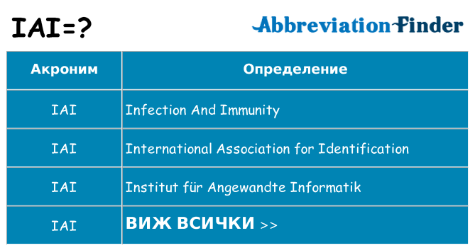 Какво прави iai престои