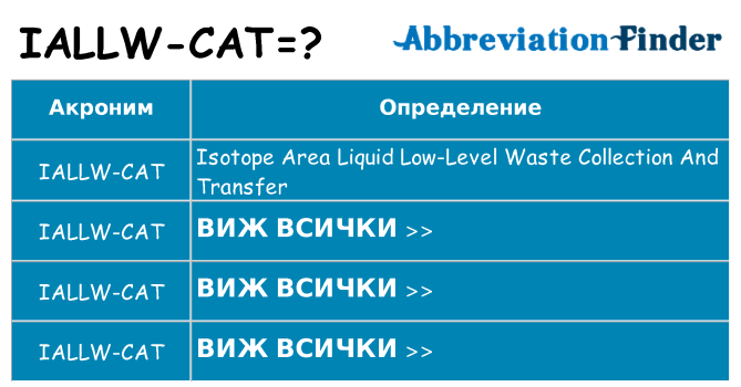 Какво прави iallw-cat престои