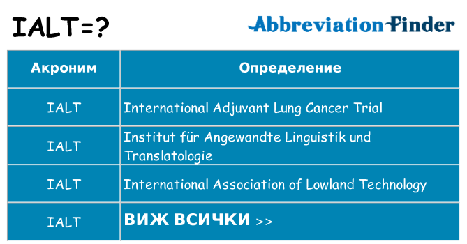 Какво прави ialt престои