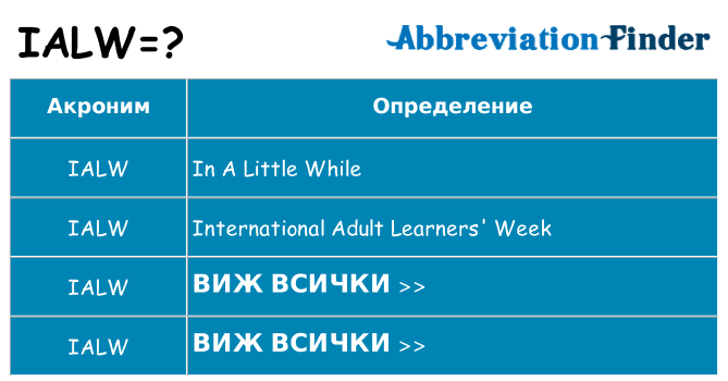 Какво прави ialw престои