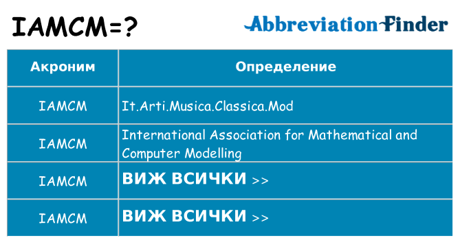 Какво прави iamcm престои
