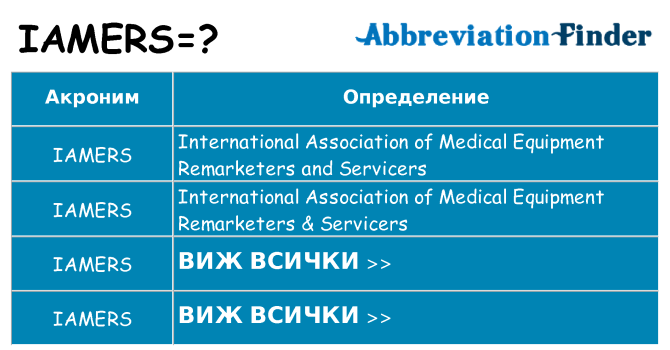 Какво прави iamers престои