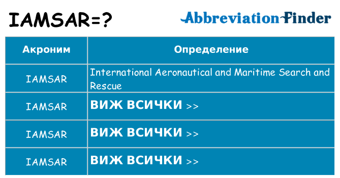 Какво прави iamsar престои