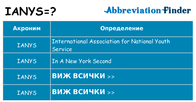 Какво прави ianys престои