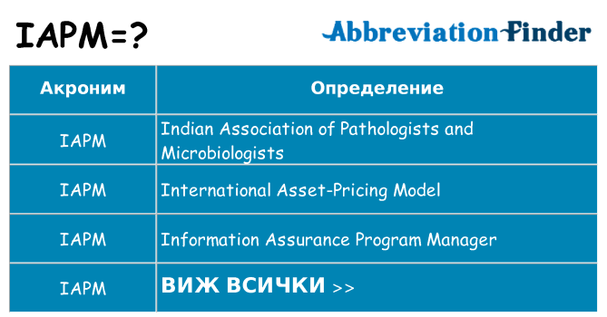 Какво прави iapm престои