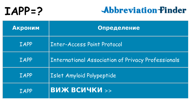 Какво прави iapp престои