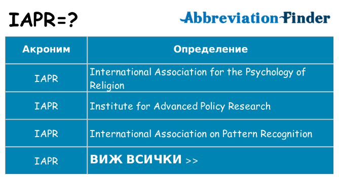 Какво прави iapr престои