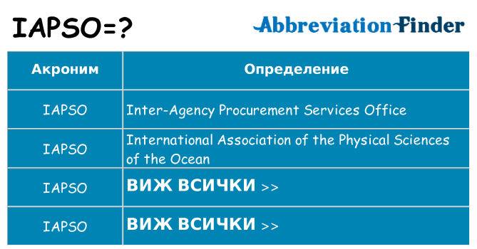 Какво прави iapso престои