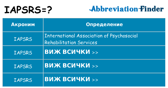 Какво прави iapsrs престои