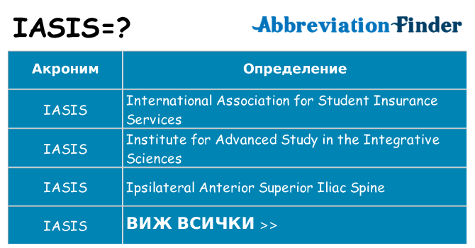 Какво прави iasis престои