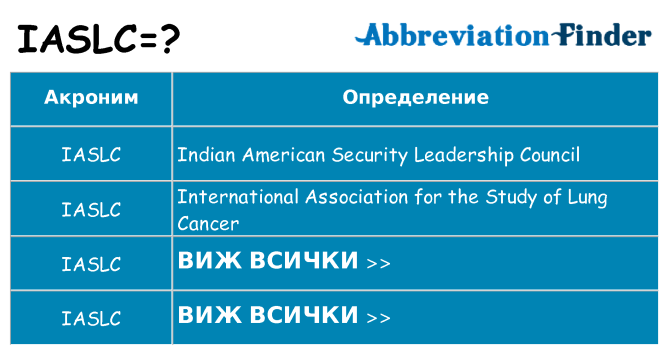 Какво прави iaslc престои