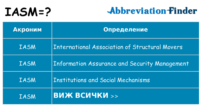 Какво прави iasm престои