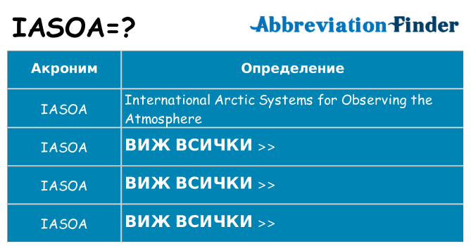 Какво прави iasoa престои