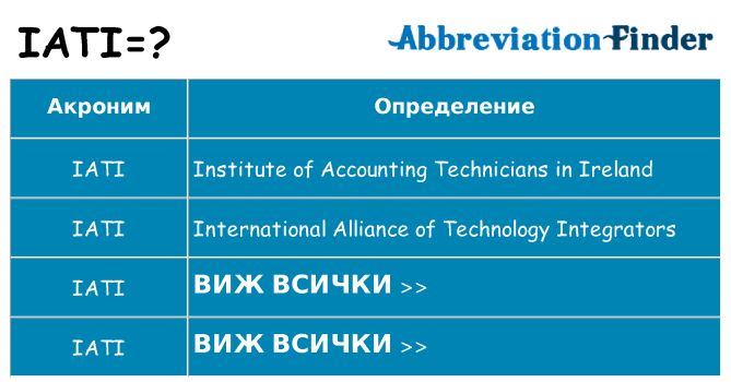 Какво прави iati престои