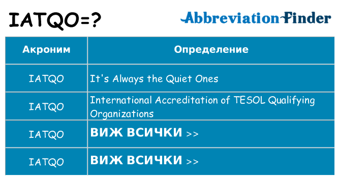 Какво прави iatqo престои