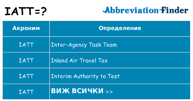 Какво прави iatt престои