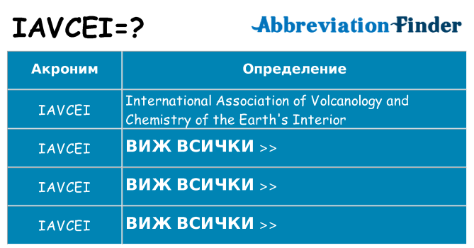 Какво прави iavcei престои