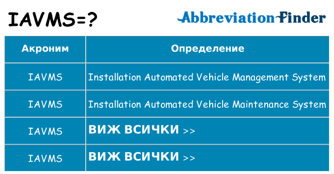 Какво прави iavms престои