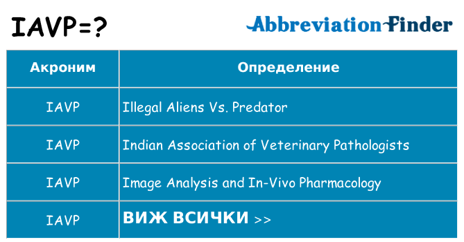 Какво прави iavp престои