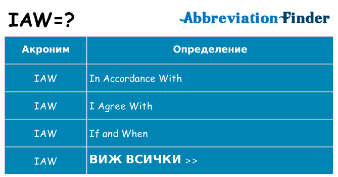 Какво прави iaw престои