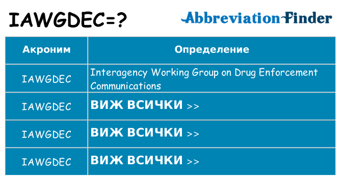 Какво прави iawgdec престои