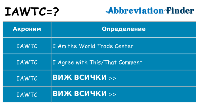 Какво прави iawtc престои