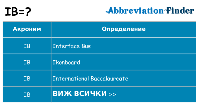 Какво прави ib престои