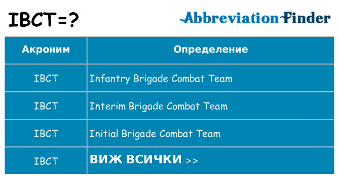 Какво прави ibct престои