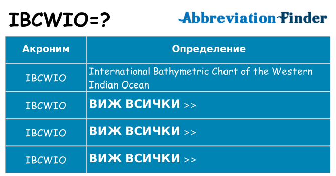 Какво прави ibcwio престои