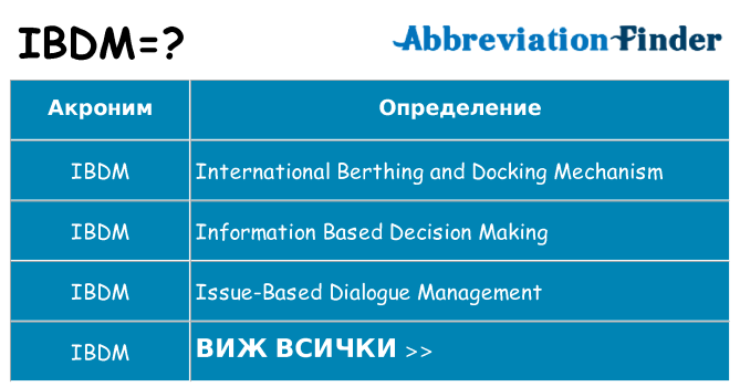 Какво прави ibdm престои